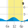Bahia Honda Key tide chart for Sunday, April 9, 2023