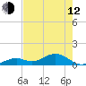 Bahia Honda Key tide chart for Friday, May 12, 2023