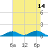Bahia Honda Key tide chart for Sunday, May 14, 2023