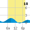Bahia Honda Key tide chart for Thursday, May 18, 2023