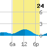 Bahia Honda Key tide chart for Wednesday, May 24, 2023