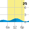 Bahia Honda Key tide chart for Thursday, May 25, 2023