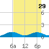 Bahia Honda Key tide chart for Monday, May 29, 2023