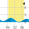 Bahia Honda Key tide chart for Thursday, May 4, 2023