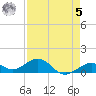 Bahia Honda Key tide chart for Friday, May 5, 2023