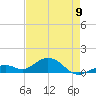 Bahia Honda Key tide chart for Tuesday, May 9, 2023