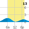 Bahia Honda Key tide chart for Tuesday, June 13, 2023