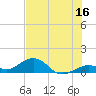 Bahia Honda Key tide chart for Friday, June 16, 2023