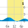 Bahia Honda Key tide chart for Thursday, June 1, 2023