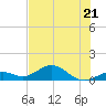 Bahia Honda Key tide chart for Wednesday, June 21, 2023