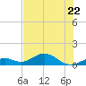 Bahia Honda Key tide chart for Thursday, June 22, 2023