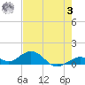 Bahia Honda Key tide chart for Saturday, June 3, 2023