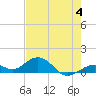 Bahia Honda Key tide chart for Sunday, June 4, 2023