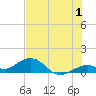 Bahia Honda Key tide chart for Saturday, July 1, 2023
