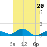 Bahia Honda Key tide chart for Thursday, July 20, 2023