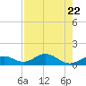Bahia Honda Key tide chart for Saturday, July 22, 2023