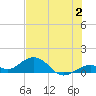 Bahia Honda Key tide chart for Sunday, July 2, 2023