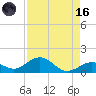 Bahia Honda Key tide chart for Wednesday, August 16, 2023