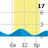 Bahia Honda Key tide chart for Thursday, August 17, 2023