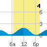 Bahia Honda Key tide chart for Friday, August 4, 2023