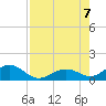 Bahia Honda Key tide chart for Monday, August 7, 2023