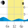 Bahia Honda Key tide chart for Tuesday, August 8, 2023