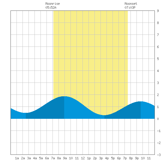 Bahia Honda Key tide chart for Wednesday, September 13, 2023