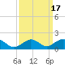 Bahia Honda Key tide chart for Sunday, September 17, 2023