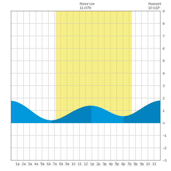 Bahia Honda Key tide chart for Tuesday, September 19, 2023
