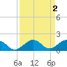 Bahia Honda Key tide chart for Saturday, September 2, 2023