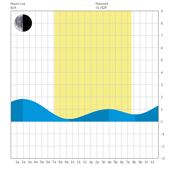 Bahia Honda Key tide chart for Wednesday, September 6, 2023