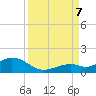 Bahia Honda Key tide chart for Thursday, September 7, 2023