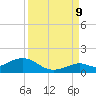 Bahia Honda Key tide chart for Saturday, September 9, 2023