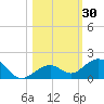 Bahia Honda Key tide chart for Monday, October 30, 2023