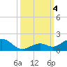 Bahia Honda Key tide chart for Wednesday, October 4, 2023