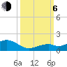 Bahia Honda Key tide chart for Friday, October 6, 2023