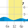 Bahia Honda Key tide chart for Saturday, October 7, 2023