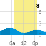 Bahia Honda Key tide chart for Sunday, October 8, 2023