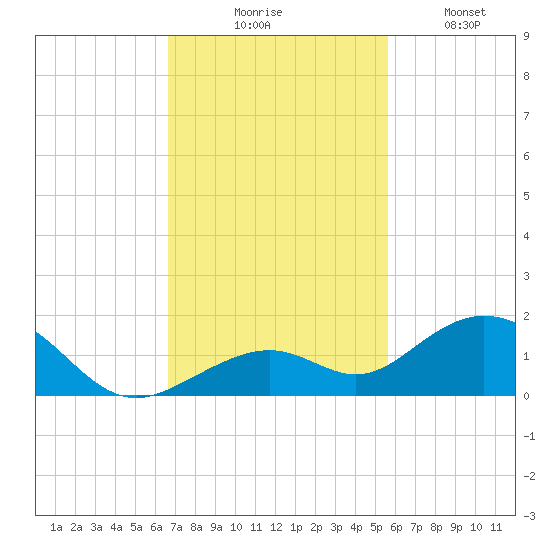 Bahia Honda Key tide chart for Thursday, November 16, 2023
