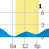 Bahia Honda Key tide chart for Wednesday, November 1, 2023