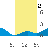 Bahia Honda Key tide chart for Thursday, November 2, 2023