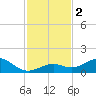 Bahia Honda Key tide chart for Saturday, December 2, 2023