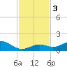 Bahia Honda Key tide chart for Sunday, December 3, 2023