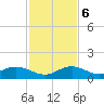 Bahia Honda Key tide chart for Wednesday, December 6, 2023
