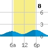 Bahia Honda Key tide chart for Friday, December 8, 2023