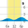 Bahia Honda Key tide chart for Saturday, December 9, 2023