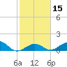Bahia Honda Key tide chart for Monday, January 15, 2024