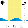 Bahia Honda Key tide chart for Wednesday, January 17, 2024