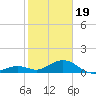 Bahia Honda Key tide chart for Friday, January 19, 2024
