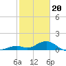 Bahia Honda Key tide chart for Saturday, January 20, 2024
